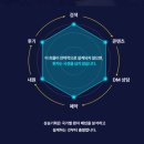 플랫폼 A동 | 해외마케팅, 플랫폼 하나로는 절대 안 되는 이유