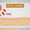 비타민가정의원 이미지