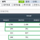 이지치과기공소 이미지