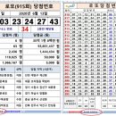 로또 941회 당첨번호 (게시형 &amp; 회차별) 이미지
