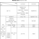 채무자 회생 및 파산에 관한 규칙[시행 2023. 3. 1.] 이미지