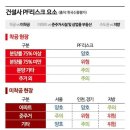 상업용 48 이미지