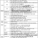 2020년 한반도정세 전망 이미지