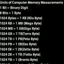 Units of Computer Memory Measurements 이미지