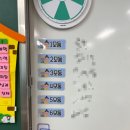 오늘의 실험왕 | [2025 6학년] 3/10~3/14 : 놀이와 실험으로 마음 뺏기
