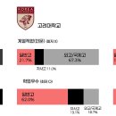 [메가스터디] 2028 종합 전형 완전 분석, 특목고 제외 수능 최저 충족이 합격의 핵심! 이미지