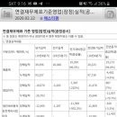 리메드팜 네이버블로그
