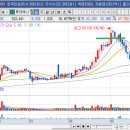 에스케이씨에너지 | 【SKC】 권리매도 후기(feat. 롯데에너지머티리얼즈)