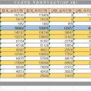 월곶역에 수인선 급행열차가 서게 하려면... 이미지