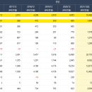 (주)손노리 이미지