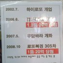 하이로또복권방 네이버블로그