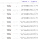 2021년 토익(TOEIC) 정기시험 일정 이미지