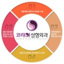 훌륭성형외과 이미지