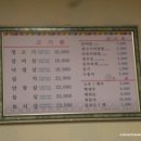 동림골식육식당