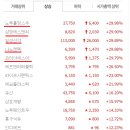 (주)일성케미칼 이미지