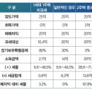 [전문가 칼럼] 양도소득세 1/3만 기억하세요~! 이미지