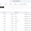 신진레미콘(주) 이미지