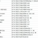 주식회사 클린멘토스