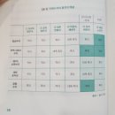 가드니지