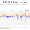 2025.02.10. 보험사, ‘배타적 사용권’으로 차별화 승부수 이미지