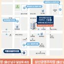 바른마음365치과의원 이미지