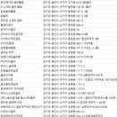 덕원스크린연습장 이미지