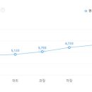 제일에프앤씨주