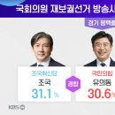 6.3 지방선거 공동 출구조사 결과 이미지