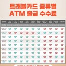 베트남 하노이 소소한 맛집과 과일상 거리풍경 이미지