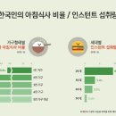 삼시두끼 - 충주시 | 삼시두끼