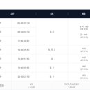 멀티스포츠센터 | 🏊‍♀️🏸 풍산동 멀티스포츠센터 후기 (수영장 &amp; 배드민턴장 이용, 주차 팁)