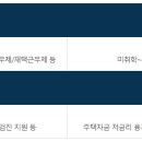 GMB코리아 이미지