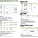 축항대로296번길 이미지