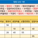 양지보건진료소 이미지