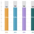 2015년 TOEIC, TOEIC Speaking 평균 성적은? 이미지