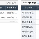 해성산업 이미지