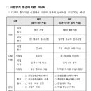 진접요양보호사교육원 이미지