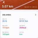 복하천 수변2공원 이미지