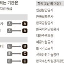 한국위험물안전기술 이미지