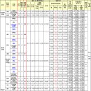 장기양곡 이미지