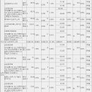 ㈜동아기업 | 카나프테라퓨틱스 (KOSDAQ) 청약 정보