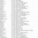 금정힐스테이트공인중개사사무소 이미지