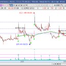 (주)에이프로젠바이오로직스 이미지