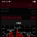 석곡주유소 이미지