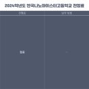 한국나노마이스터고등학교 이미지