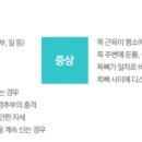 성수정형외과의원 이미지