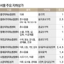 청계5가지하쇼핑센터 이미지