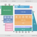 가락시장과일야채