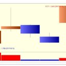 토박스코리아 상한가 종목 (상한가 매매) 분석 - ( 1일 상승률 : 30% ) 이미지