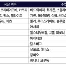 라라수입유통 네이버블로그